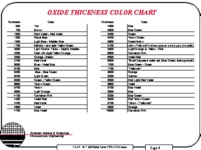 how to measure oxide layer thickness|oxide thickness color chart.